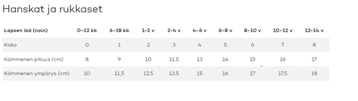 Reima Lasten PIVO R-TEC HANSKAT Musta 10 Reima Lasten PIVO R-TEC HANSKAT Musta - Image 8
